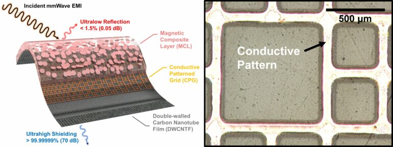 Ultra-thin film that absorbs nearly all electromagnetic waves ...