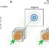 Ultraprecise method of aligning 3D semiconductor chips invented