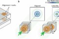 Ultraprecise method of aligning 3D semiconductor chips invented