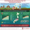 Understanding the relationship between food waste, climate change ...