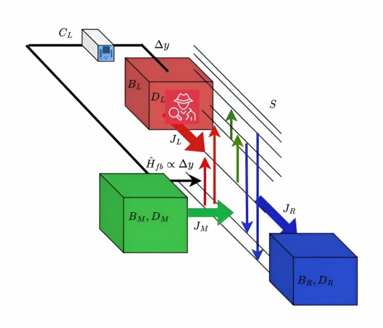 Unlocking heat management with quantum thermal transistors