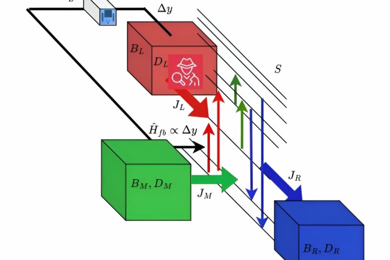 Unlocking heat management with quantum thermal transistors