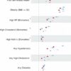 US adults in worse health than British counterparts at midlife ...