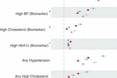 US adults in worse health than British counterparts at midlife ...