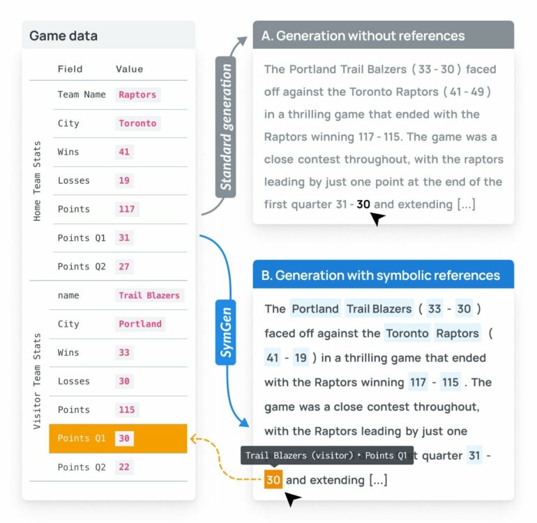 User-friendly system makes it easier to verify an AI model's responses