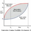 Using artificial intelligence to reduce risks to critical mineral ...