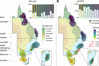 Using weather radar to track Australia's migrating birds