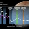 Webb telescope detects traces of carbon dioxide on the surface of ...