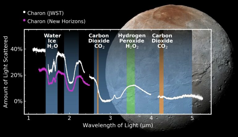 Webb telescope detects traces of carbon dioxide on the surface of ...