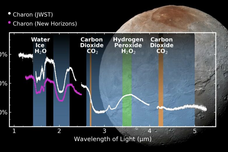 Webb telescope detects traces of carbon dioxide on the surface of ...