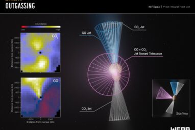 Webb telescope detects unusual gas jets from Centaur 29P