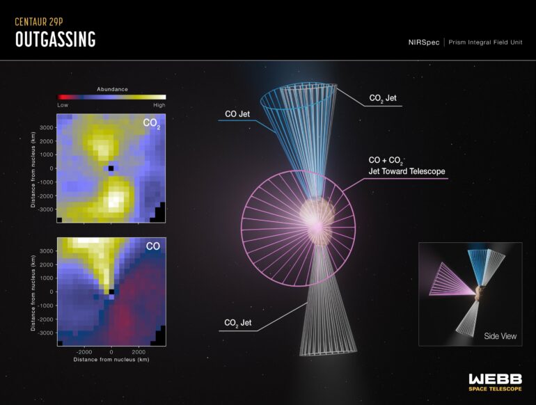 Webb telescope detects unusual gas jets from Centaur 29P