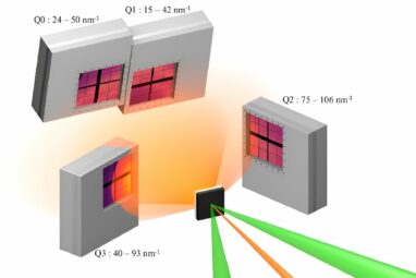 X-rays advance understanding of Earth's core-mantle boundary and ...