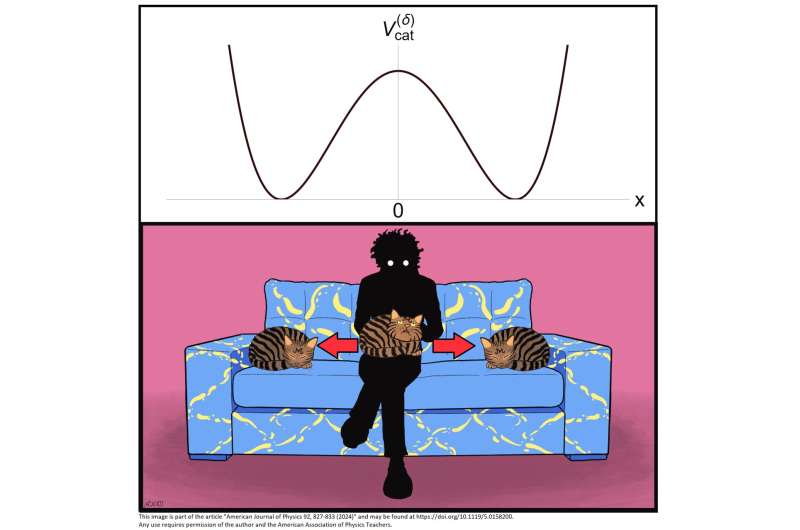 A physicist and his cat 'reveal' the equation of cat motion