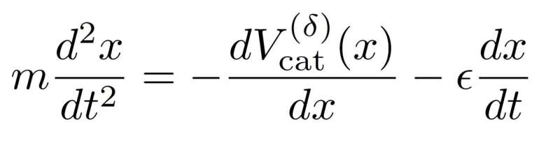 A physicist and his cat 'reveal' the equation of cat motion