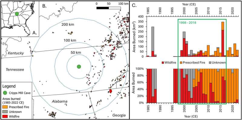 Bat Poop Records Fire History