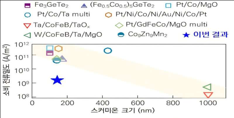 KRISS paves the way for room-temperature 2D topological spin structure technology