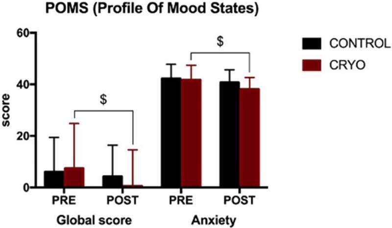 Daily exposure to intense cold can improve sleep quality