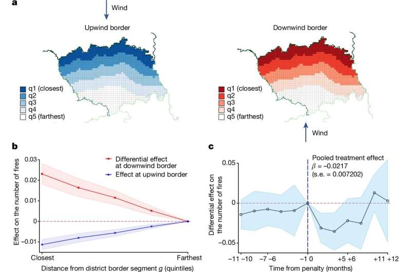 Government interventions can reduce deadly air pollution in South Asia, study finds