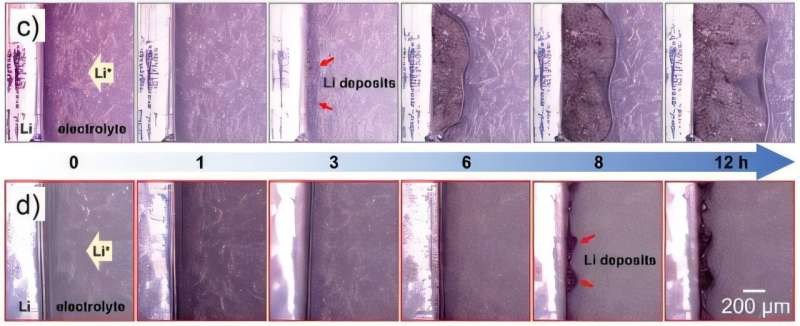 KRICT develops new lithium composite material to enhance performance and safety of next-generation lithium rechargeable batteries