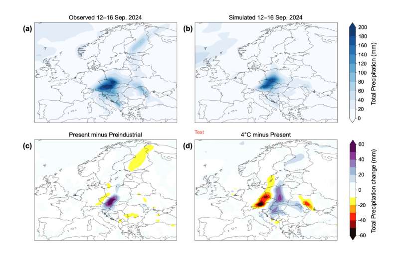 How much climate change is in the weather?