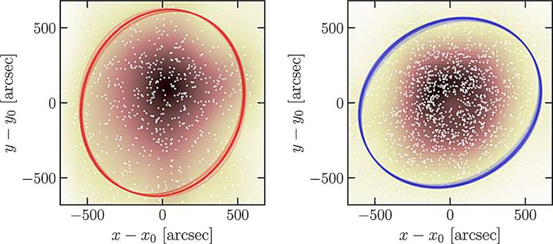 The first 3D view of the formation and evolution of globular clusters