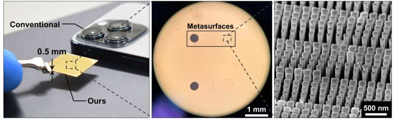 SNU Department of Electrical and Computer Engineering's Optical Engineering and Quantum Electronics Laboratory develops ultra-compact camera technology optimized for VR/AR devices