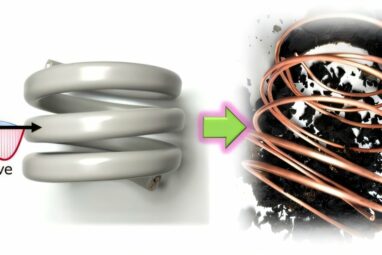 Microwave-induced pyrolysis: A promising solution for recycling ...