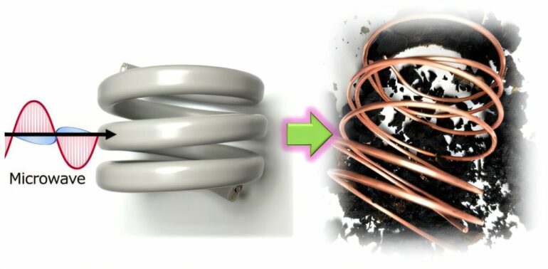 Microwave-induced pyrolysis: A promising solution for recycling ...