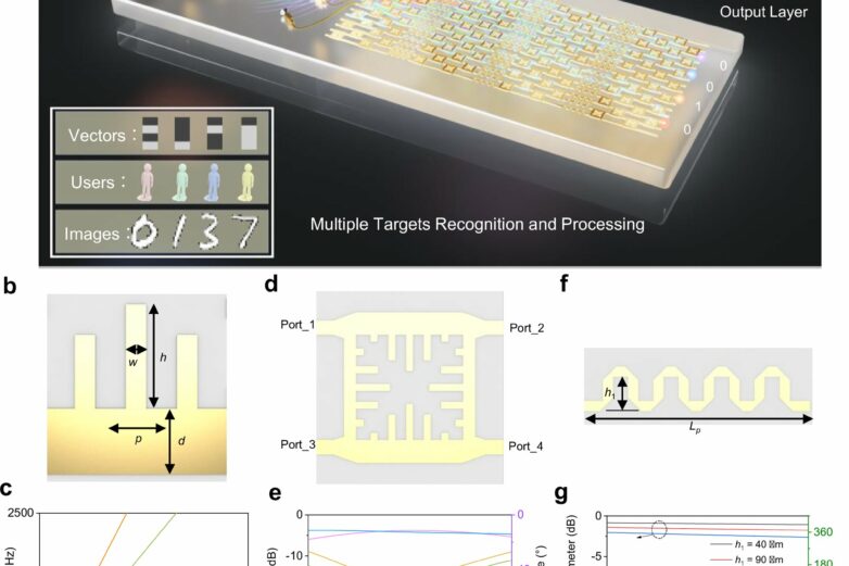 Advanced terahertz neural network offers compact solution for AI ...