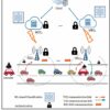 AI-based authentication scheme can safeguard vehicles from cyber ...