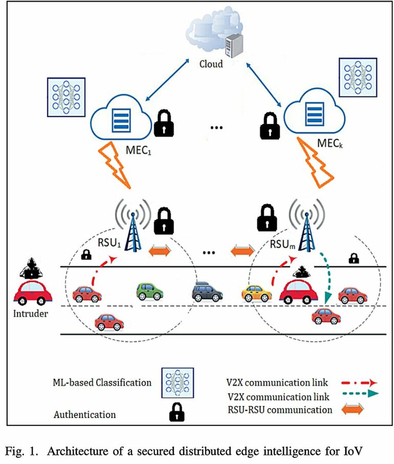 AI-based authentication scheme can safeguard vehicles from cyber ...