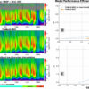 AI-enhanced model could improve space weather forecasting