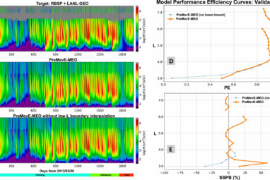 AI-enhanced model could improve space weather forecasting