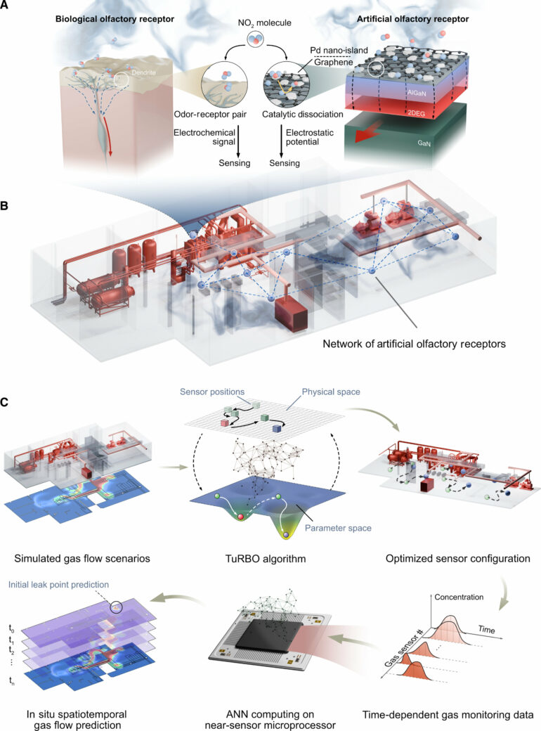 AI-powered system detects toxic gases with speed and precision