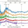 Astronomers observe an unlucky star's repeated tidal disruptions