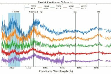 Astronomers observe an unlucky star's repeated tidal disruptions