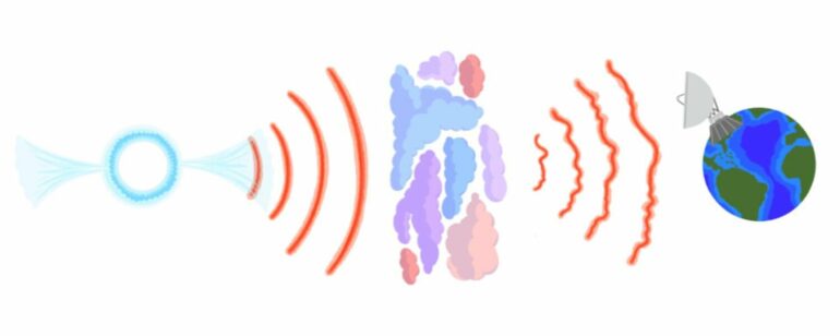 Bandwidth measurements show how pulsar signals distort as they ...