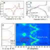 Chromium selenide cathode boosts potassium-ion battery performance