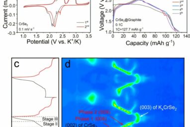 Chromium selenide cathode boosts potassium-ion battery performance