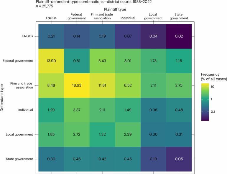 Civil lawsuits study reveals effectiveness of environment-focused ...