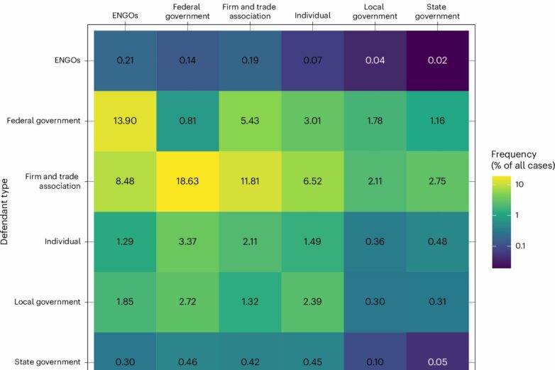 Civil lawsuits study reveals effectiveness of environment-focused ...