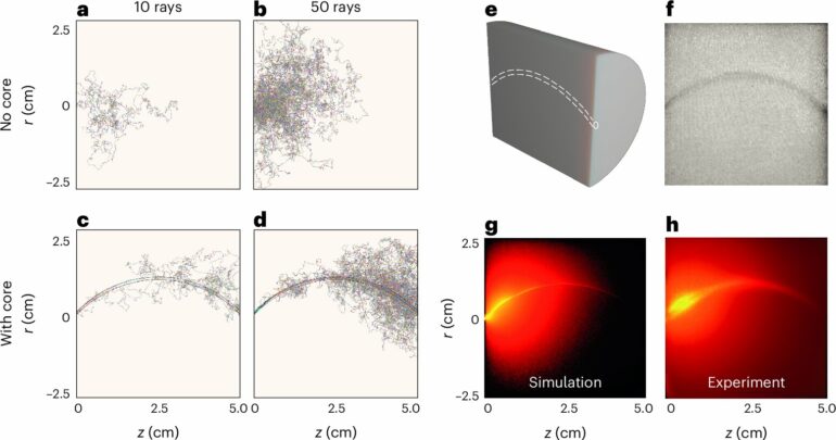 Cloud-inspired method of guiding light: Waveguiding mechanism ...