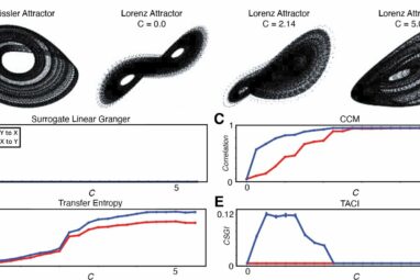 Computational method pinpoints how cause-and-effect relationships ...