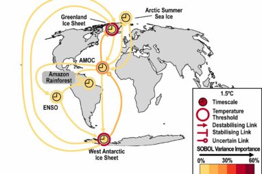 Conceptual model illuminates role of polar ice sheets in climate ...