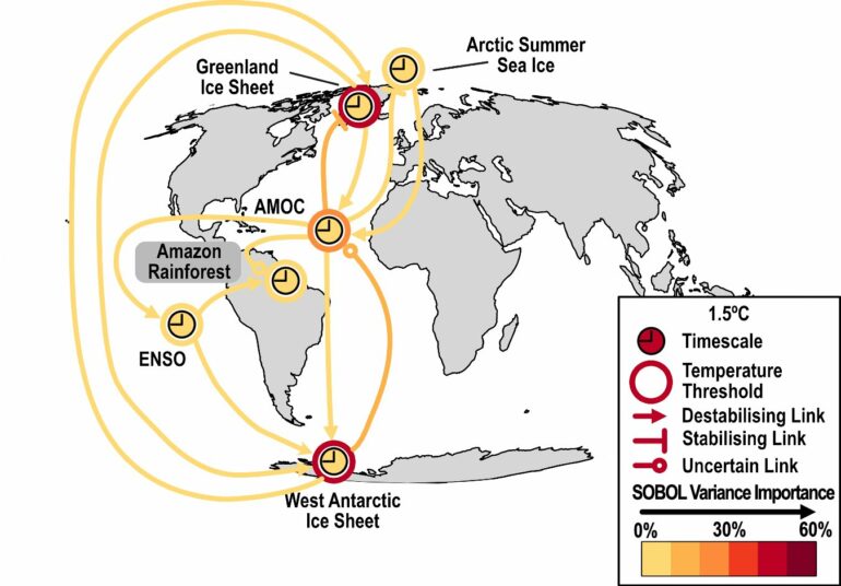 Conceptual model illuminates role of polar ice sheets in climate ...