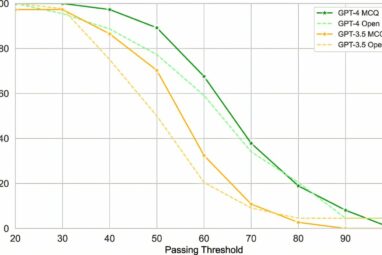 Could ChatGPT get an engineering degree? Large-scale study ...