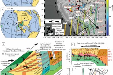 Cracking the code to copper's fiery origins