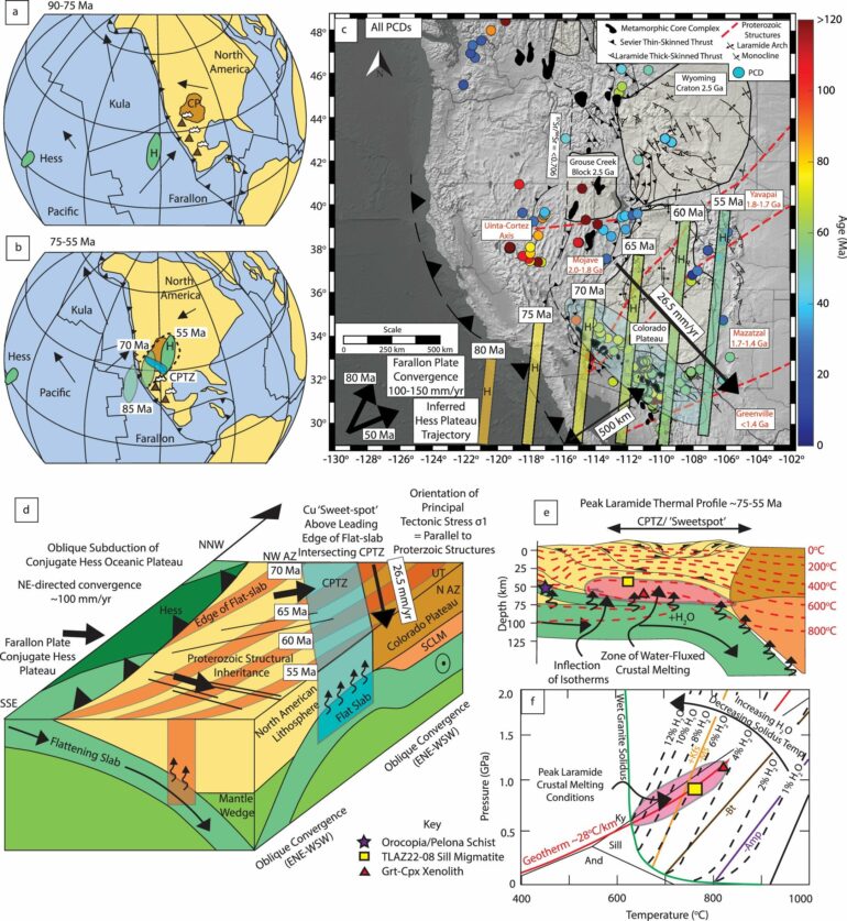 Cracking the code to copper's fiery origins