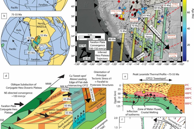 Cracking the code to copper's fiery origins